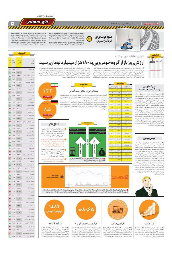 صفحات-روزنامه-دنیای-خودرو.pdf - صفحه 5