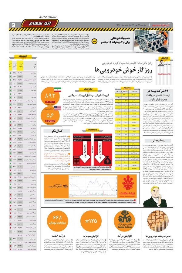 صفحات-روزنامه-دنیای-خودرو.pdf - صفحه 5