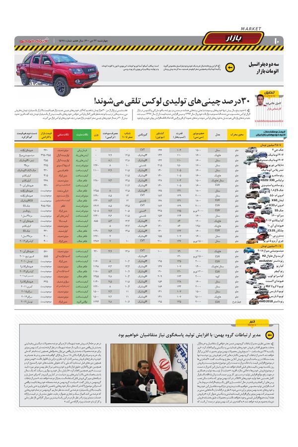 صفحات-روزنامه-دنیای-خودرو.pdf - صفحه 10