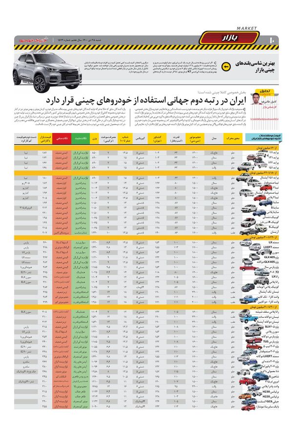 صفحات-روزنامه-دنیای-خودرو-1-.pdf - صفحه 10