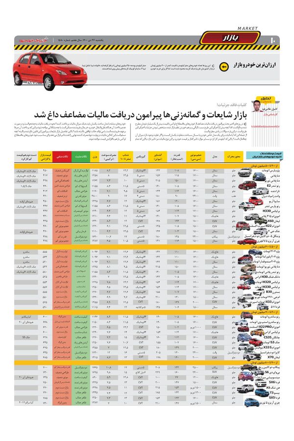 صفحات-روزنامه-دنیای-خودرو.pdf - صفحه 10