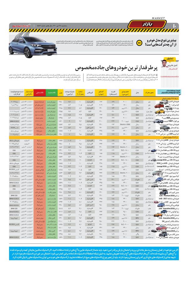 صفحات-روزنامه-دنیای-خودرو.pdf - صفحه 10