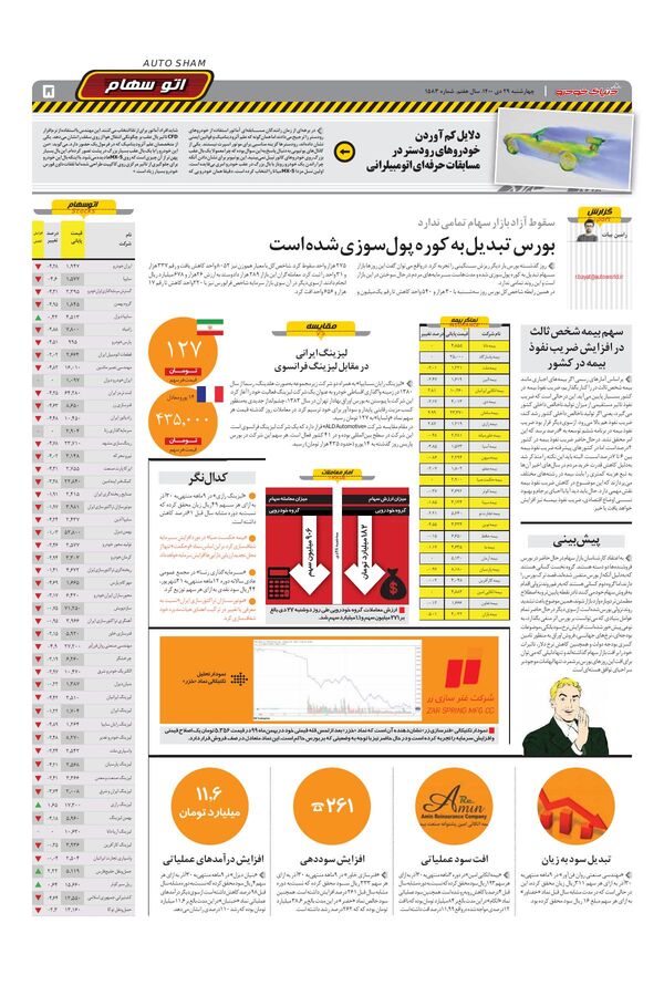 صفحات-روزنامه-دنیای-خودرو.pdf - صفحه 5