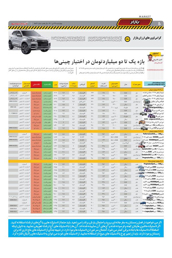 صفحات-روزنامه-دنیای-خودرو.pdf - صفحه 10