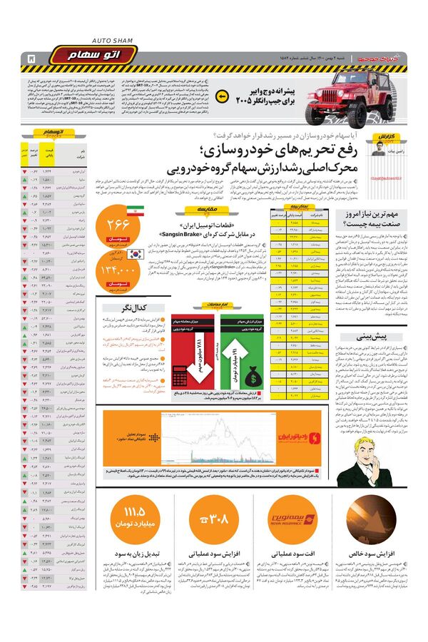 صفحات-روزنامه-دنیای-خودرو.pdf - صفحه 5
