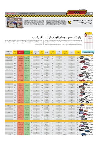 صفحات-روزنامه-دنیای-خودرو.pdf - صفحه 10