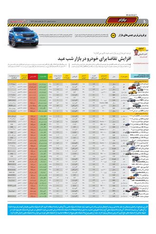 صفحات-روزنامه-دنیای-خودرو.pdf - صفحه 10