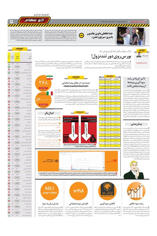 صفحات-روزنامه-دنیای-خودرو.pdf - صفحه 5