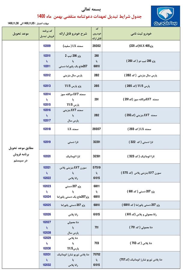 طرح تبدیل حواله‌ های ایران خودرو به سایر محصولات