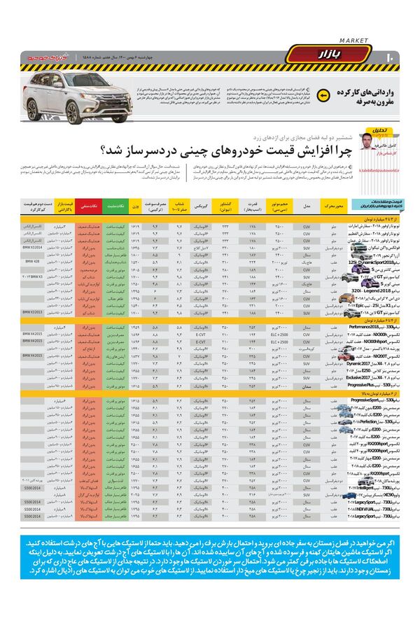 صفحات-روزنامه-دنیای-خودرو-2-.pdf - صفحه 10