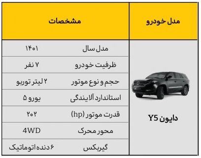قیمت خودرو جدید دایون Y5 در ایران مشخص شد