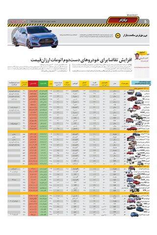 صفحات-روزنامه-دنیای-خودرو.pdf - صفحه 10