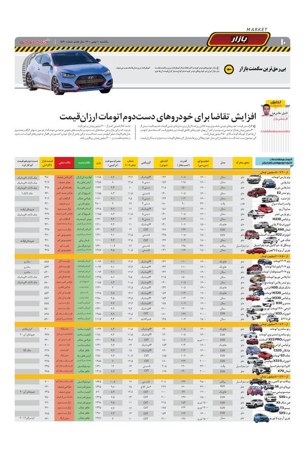 صفحات-روزنامه-دنیای-خودرو.pdf - صفحه 10