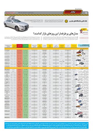 صفحات-روزنامه-دنیای-خودرو.pdf - صفحه 10