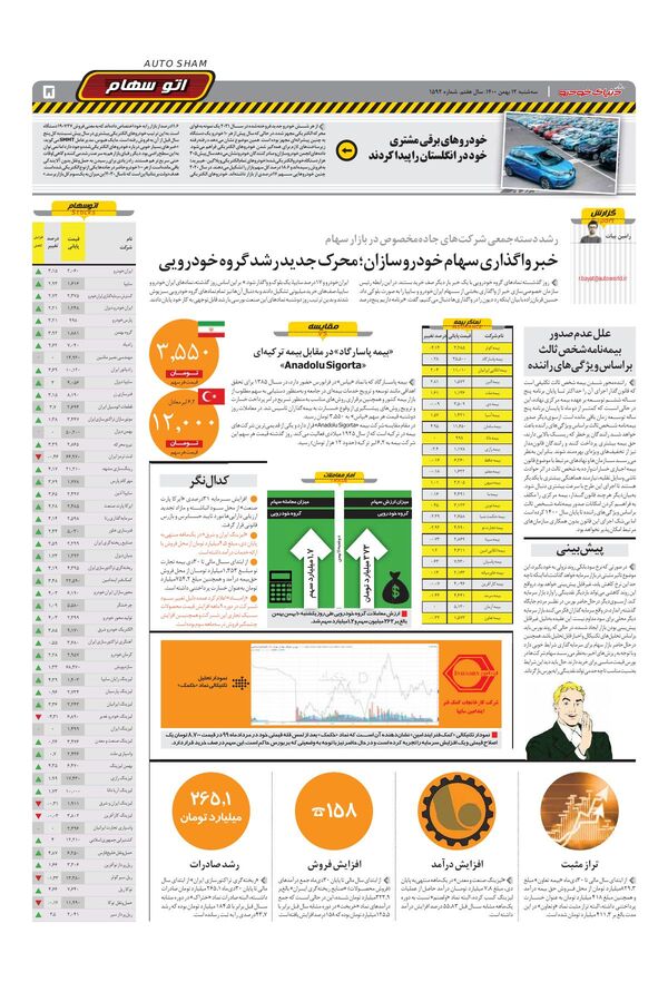 صفحات-روزنامه-دنیای-خودرو.pdf - صفحه 5