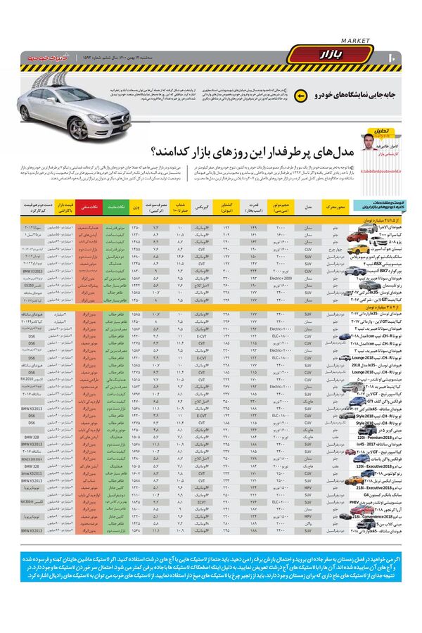 صفحات-روزنامه-دنیای-خودرو.pdf - صفحه 10