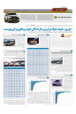صفحات-روزنامه-دنیای-خودرو-1-.pdf - صفحه 8
