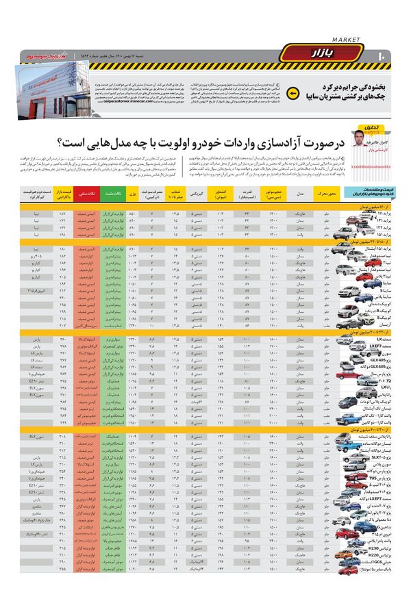 صفحات-روزنامه-دنیای-خودرو-1-.pdf - صفحه 10