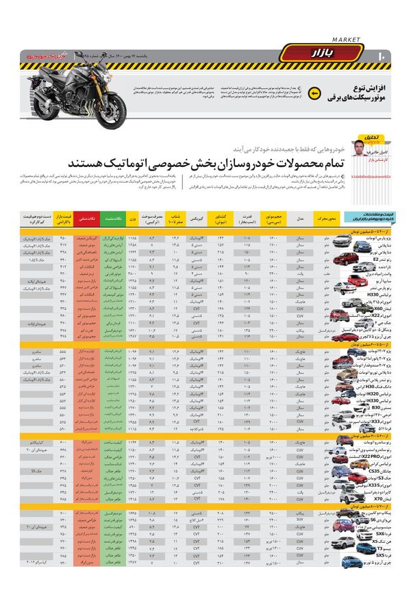 صفحات-روزنامه-دنیای-خودرو-2-.pdf - صفحه 10
