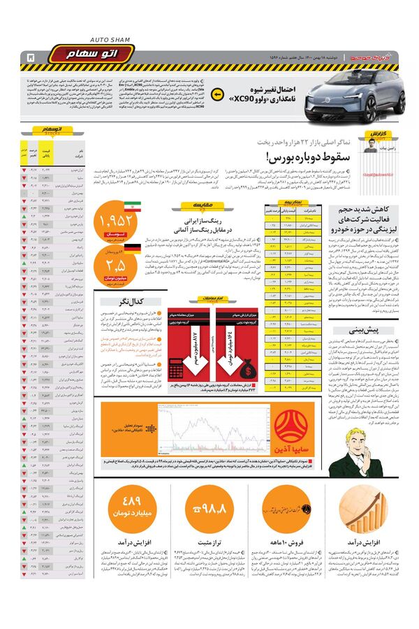 صفحات-روزنامه-دنیای-خودرو-3-.pdf - صفحه 5