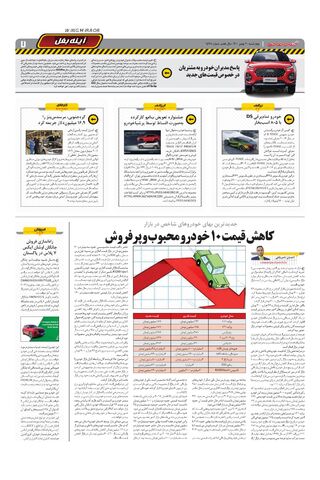 صفحات-روزنامه-دنیای-خودرو.pdf - صفحه 7