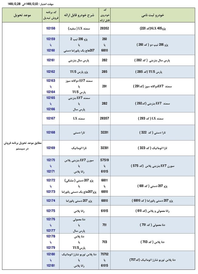 طرح تبدیل حواله های ایران خودرو به سایر محصولات
