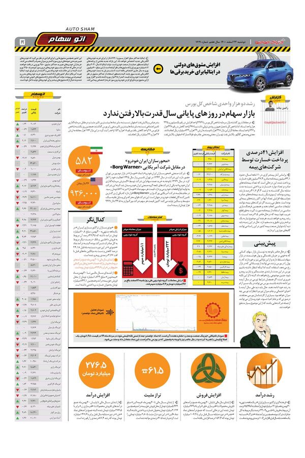 صفحات-روزنامه-دنیای-خودرو.pdf - صفحه 5