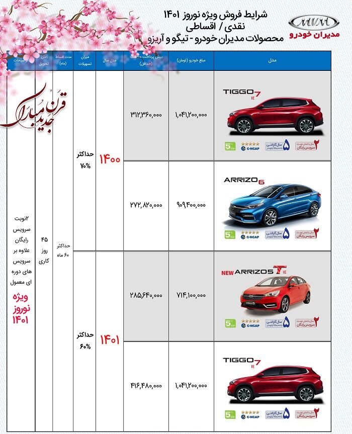 فروش اقساطی محصولات مدیران خودرو ویژه نوروز 1401