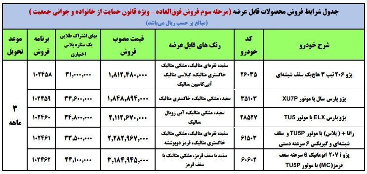 فروش فوری ایران خودرو ویژه مادران (مرحله سوم)