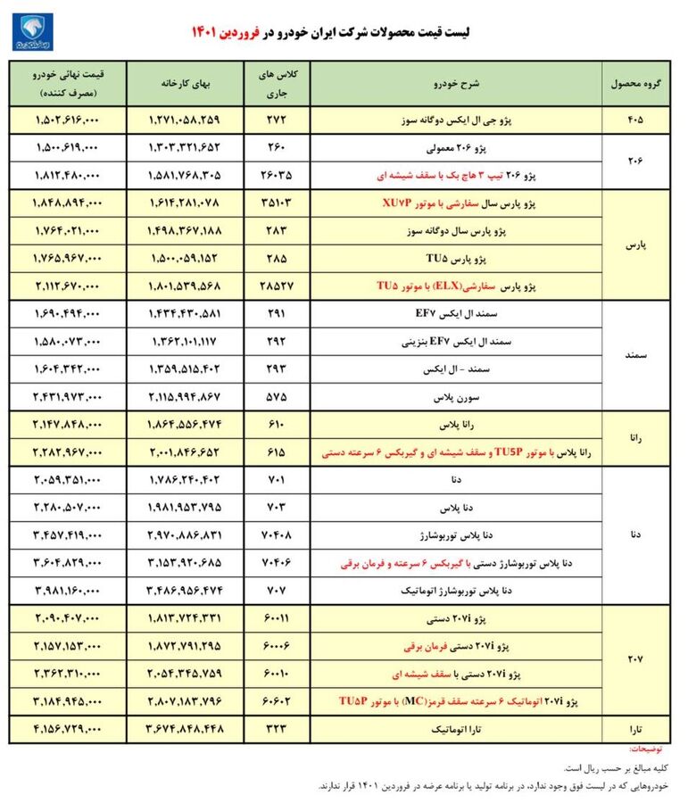 اعلام لیست قیمت جدید کارخانه ای ایران خودرو - فروردین 1401