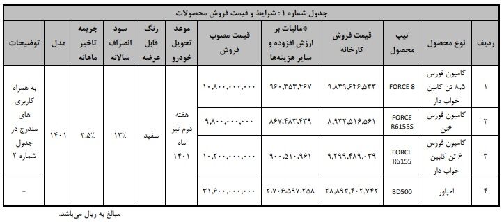 فروش کامیون های بهمن دیزل با قیمت جدید - اردیبهشت 1401