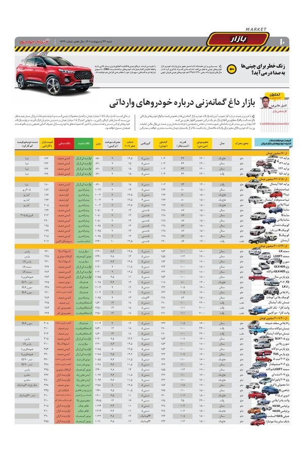 صفحات-روزنامه-دنیای-خودرو.pdf - صفحه 10