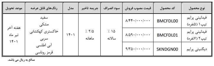 فروش و پیش فروش فیدلیتی و دیگنیتی با قیمت قطعی (قرعه کشی)