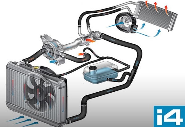 کولر خودرو و هر آنچه که در مورد این قطعه باید بدانید