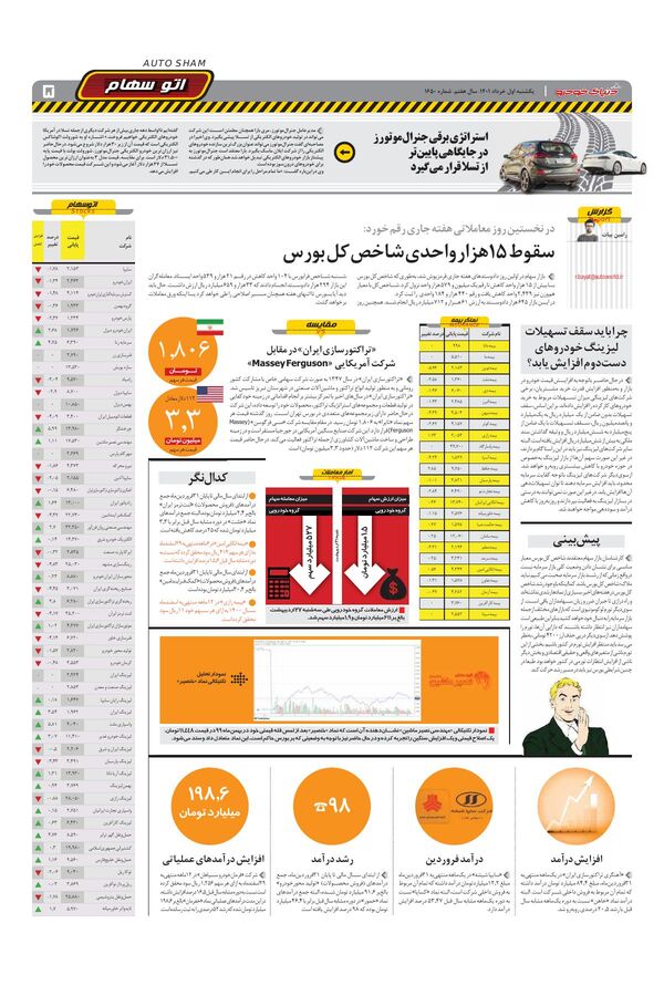 صفحات-روزنامه-دنیای-خودرو.pdf - صفحه 5