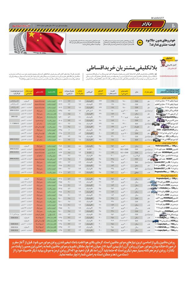 صفحات-روزنامه-دنیای-خودرو-3-.pdf - صفحه 10