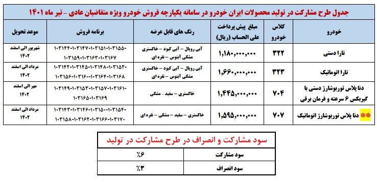 طرح پیش فروش محصولات ایران خودرو (بدون قرعه کشی) - تیر 1401