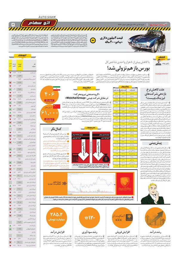 صفحات-روزنامه-دنیای-خودرو.pdf - صفحه 5