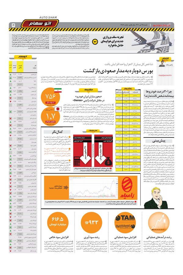 صفحات-روزنامه-دنیای-خودرو-1-.pdf - صفحه 5