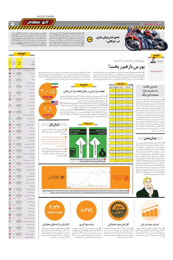 صفحات-روزنامه-دنیای-خودرو-2-.pdf - صفحه 5