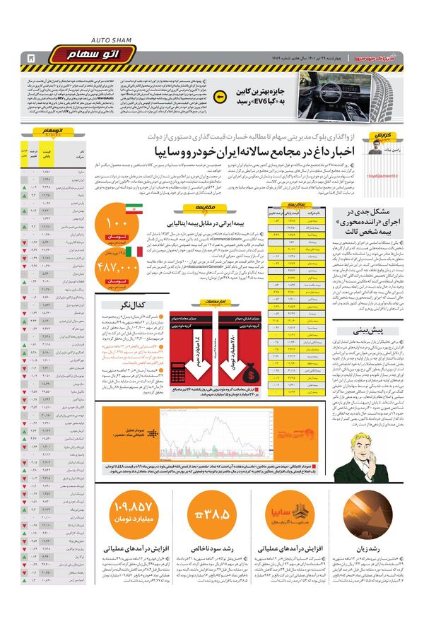 صفحات-روزنامه-دنیای-خودرو-4-.pdf - صفحه 5