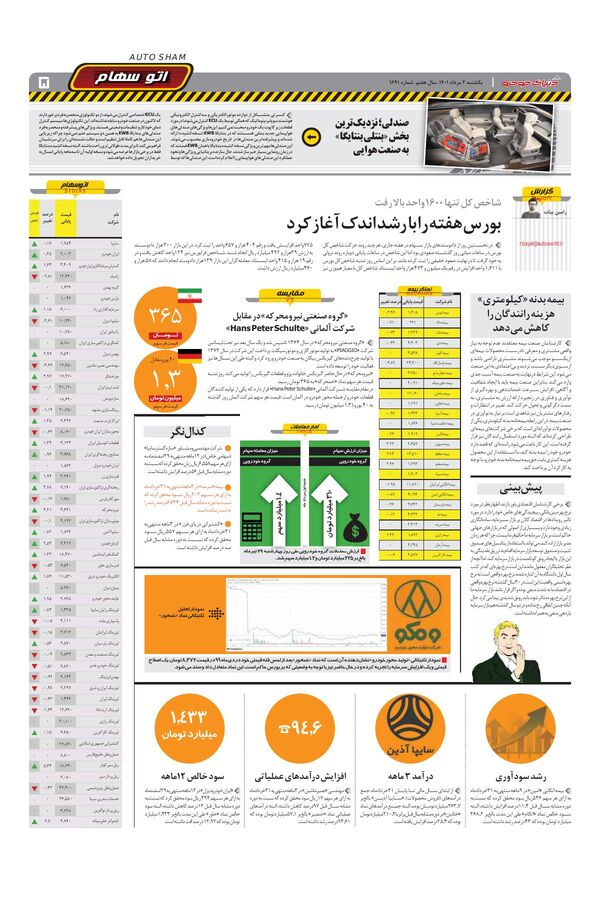 صفحات-روزنامه-دنیای-خودرو-1-.pdf - صفحه 5
