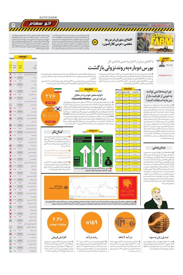 صفحات-روزنامه-دنیای-خودرو-2-.pdf - صفحه 5