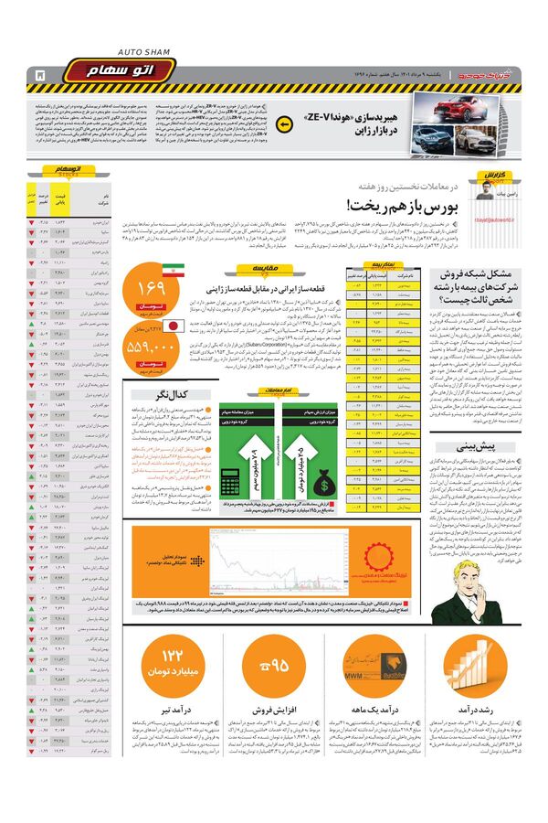 صفحات-روزنامه-دنیای-خودرو-4-.pdf - صفحه 5