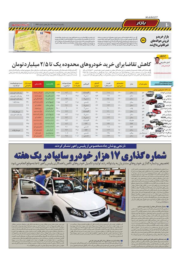صفحات-روزنامه-دنیای-خودرو-4-.pdf - صفحه 10