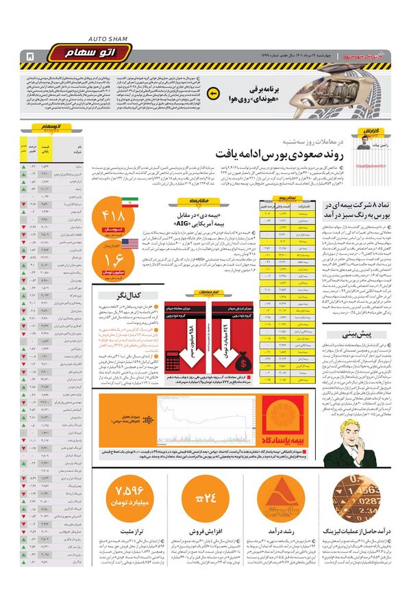 صفحات-روزنامه-دنیای-خودرو-1-.pdf - صفحه 5