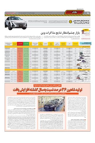 صفحات-روزنامه-دنیای-خودرو-3-.pdf - صفحه 10