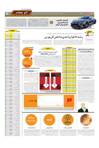 صفحات-روزنامه-دنیای-خودرو-5-.pdf - صفحه 5