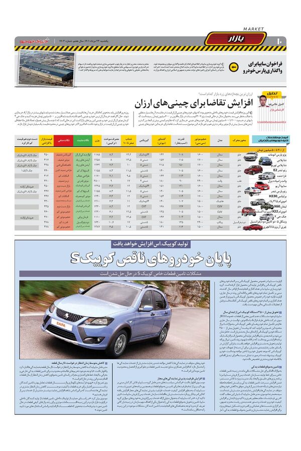 صفحات-روزنامه-دنیای-خودرو-5-.pdf - صفحه 10