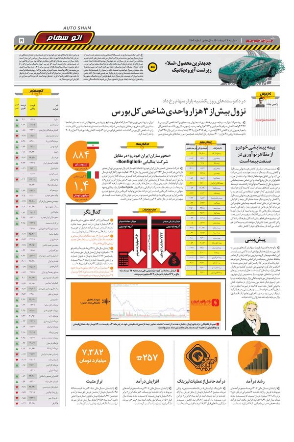 صفحات-روزنامه-دنیای-خودرو-6-.pdf - صفحه 5